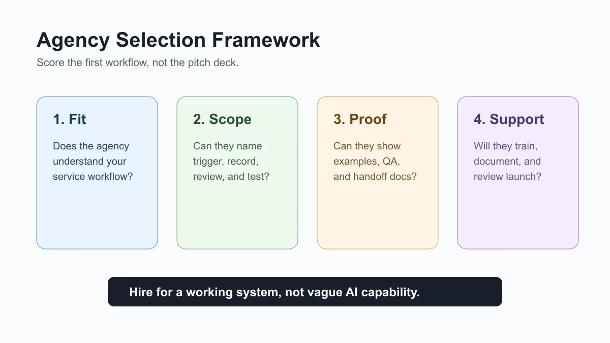 AI automation agency selection framework for service businesses