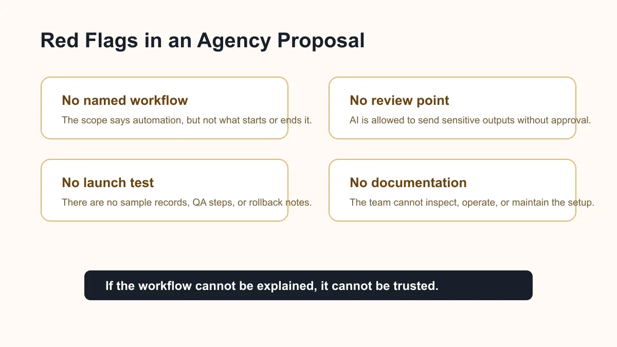 AI automation agency red flag map for service business buyers