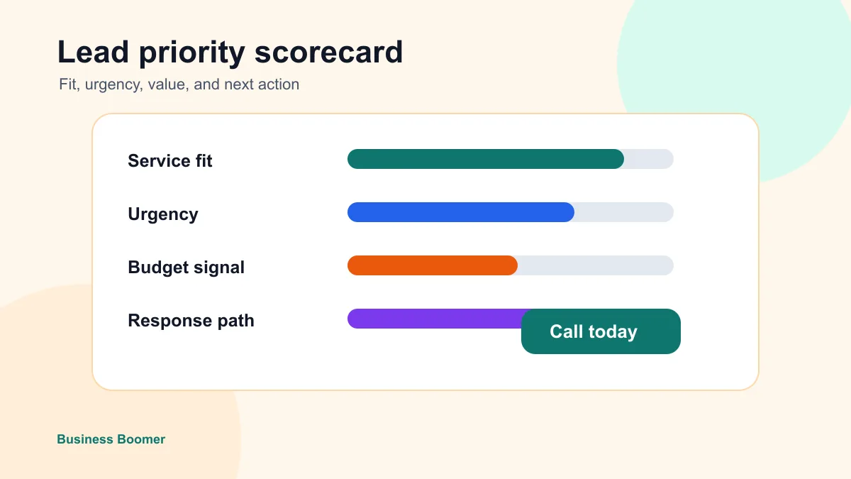 Lead priority scorecard for small business AI sales automation