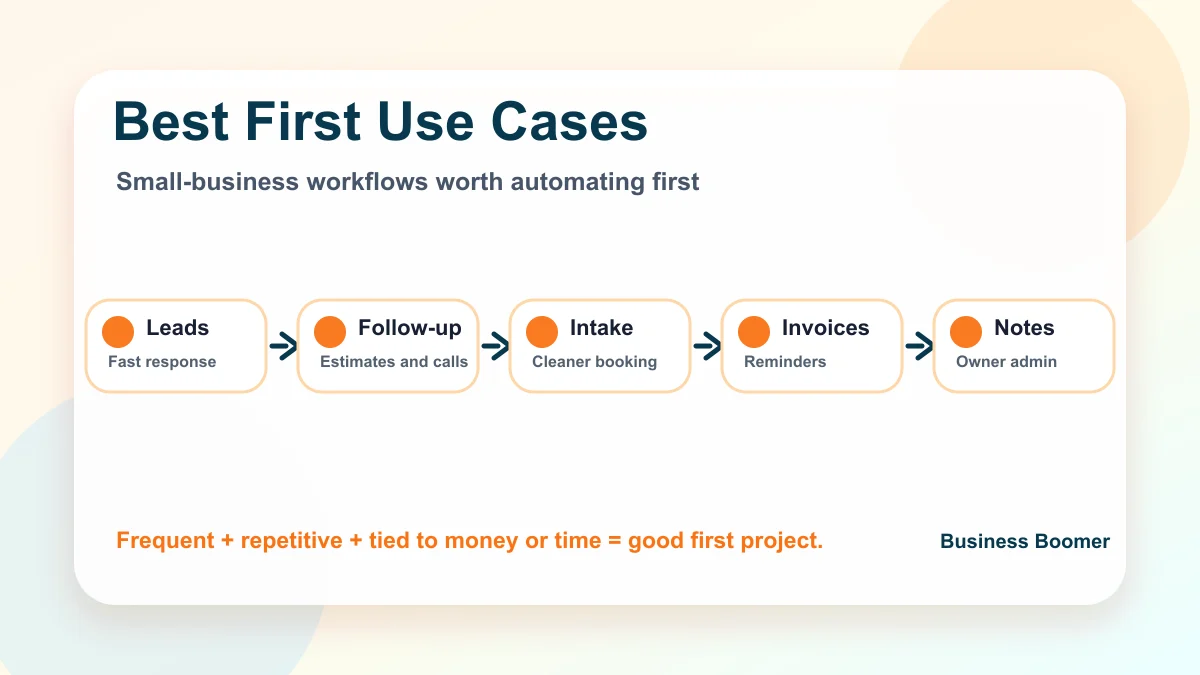 Small-business AI workflow examples for leads, follow-up, scheduling, invoicing, CRM cleanup, and owner notes