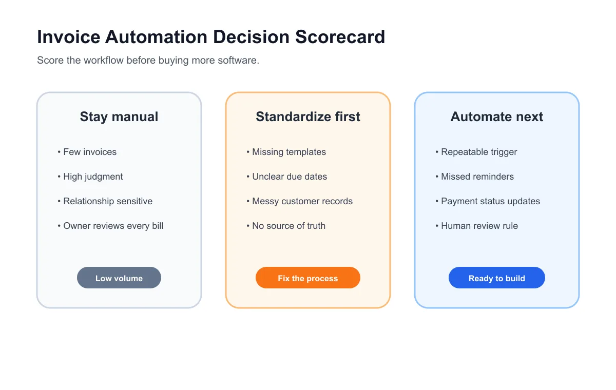 Manual invoicing versus AI automation decision scorecard