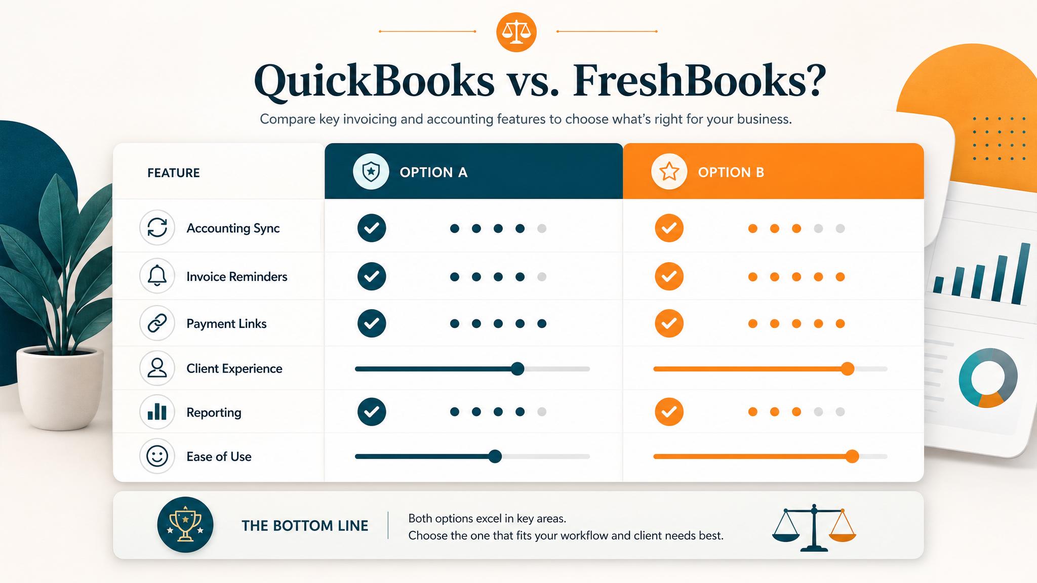 Decision matrix dashboard comparing invoicing features for small businesses